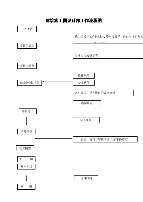 施工图设计流程及表格