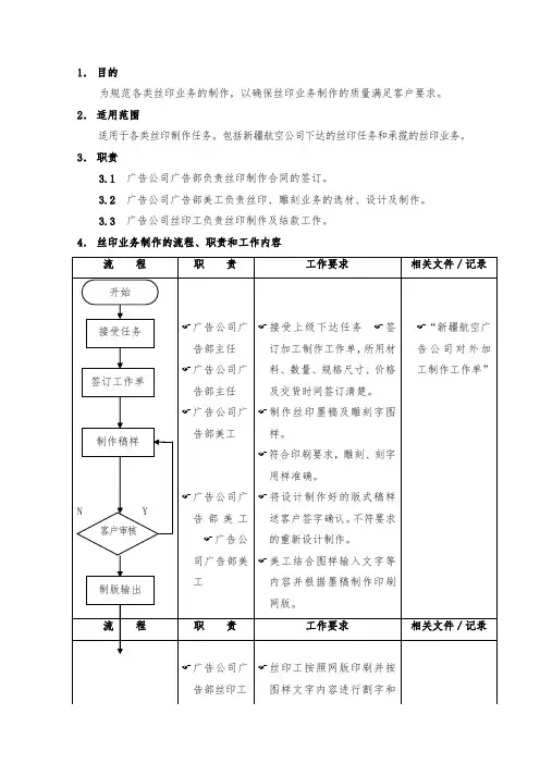 丝印规范