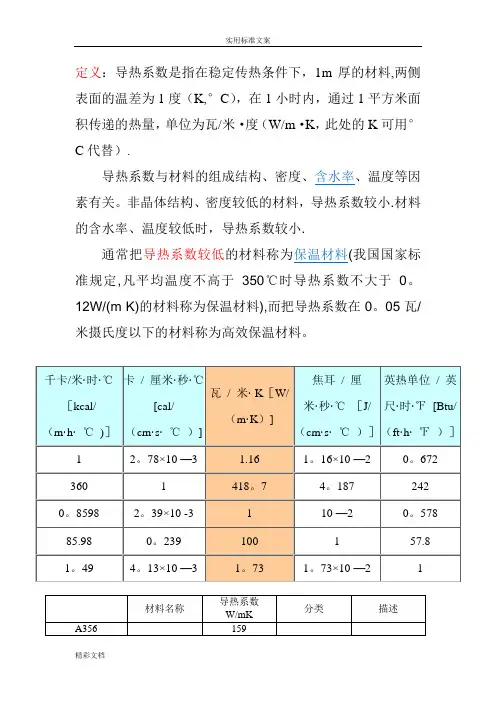 材料的导热系数总表(比较齐全)
