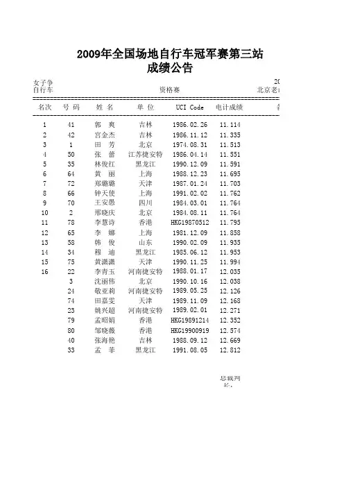 2009年全国场地自行车冠军赛第三站