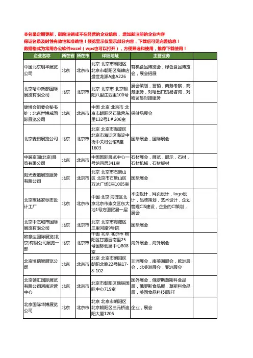 新版全国展览展会工商企业公司商家名录名单联系方式大全20家