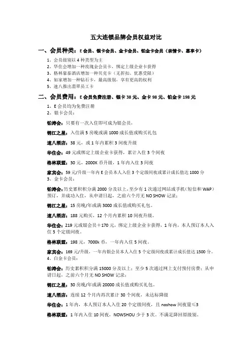 连锁酒店会员权益
