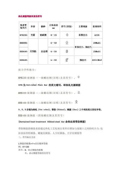 (完整版)钢筋符号