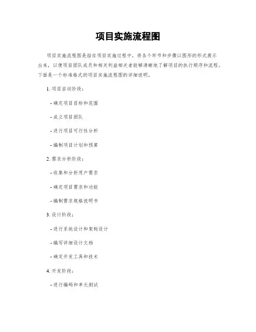 项目实施流程图
