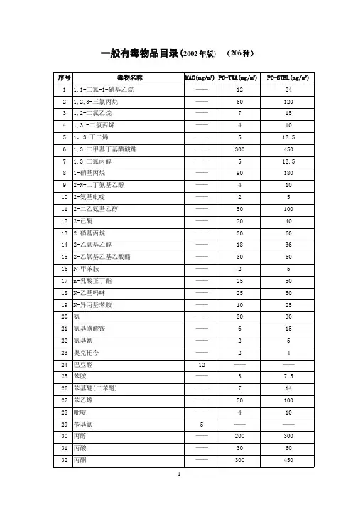 一般有毒物品和高毒物品目录(2020年整理).pptx