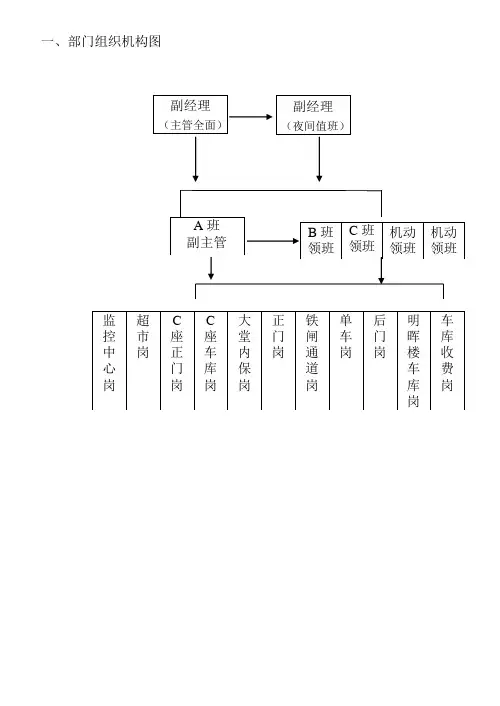 保安部组织机构图与职责