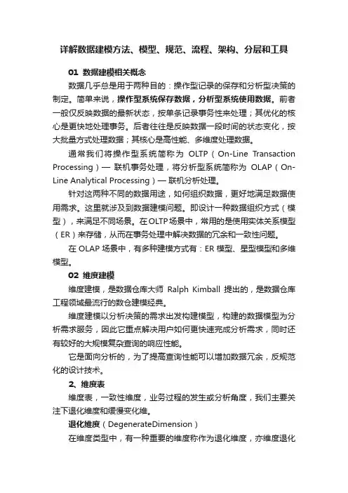 详解数据建模方法、模型、规范、流程、架构、分层和工具