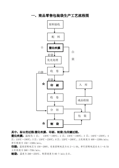 推荐-食品用包装袋工艺流程图及关键工序说明 精品