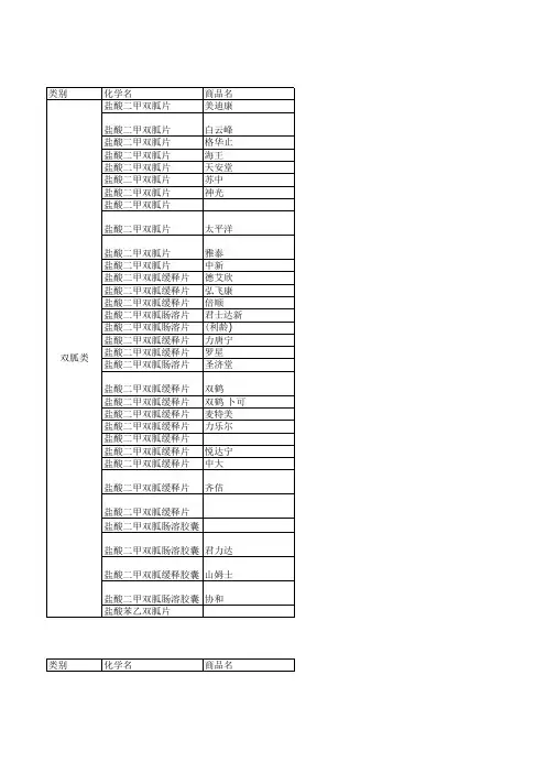 国内市场上降糖药物