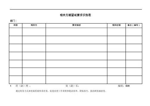 三合一体系相关方期望或要求识别表