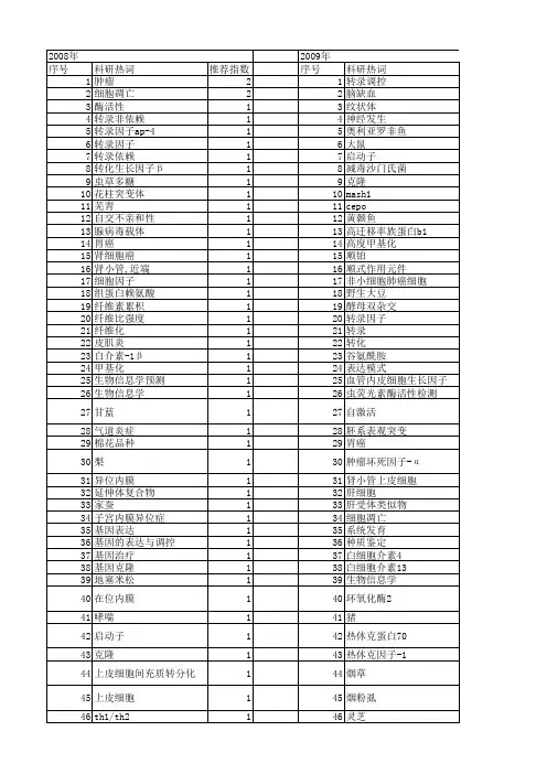 【江苏省自然科学基金】_转录_期刊发文热词逐年推荐_20140819