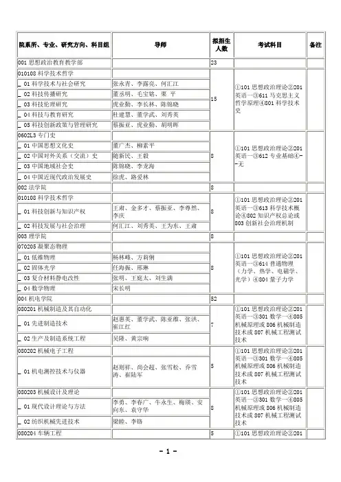 2015硕士研究生招生专业目录(含专业学位)