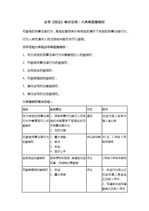 法考《民法》难点总结：六类典型撤销权
