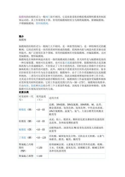 隔膜阀详细说明