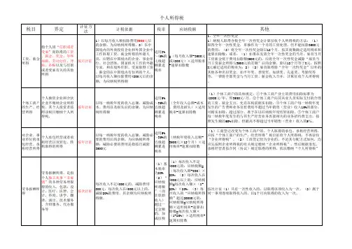 个人所得税明细表