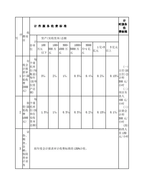审计收费标准