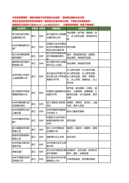 新版浙江省台州游艺工商企业公司商家名录名单联系方式大全53家