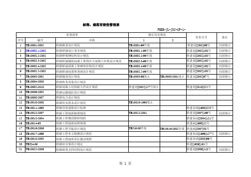 铁路规范目录2011年更新