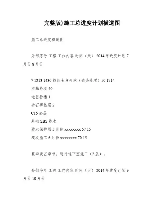 完整版)施工总进度计划横道图