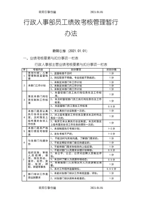 行政人事部考核之欧阳引擎创编