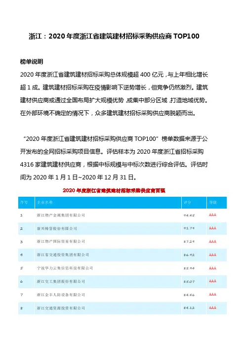 浙江：2020年度浙江省建筑建材招标采购供应商TOP100