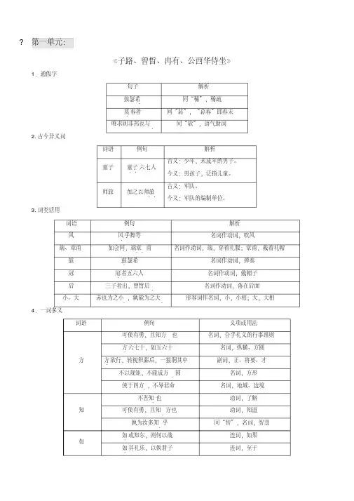 部编人教版高中语文必修下册课内文言文知识梳理