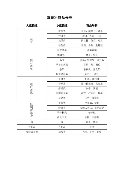 蔬果类别分类