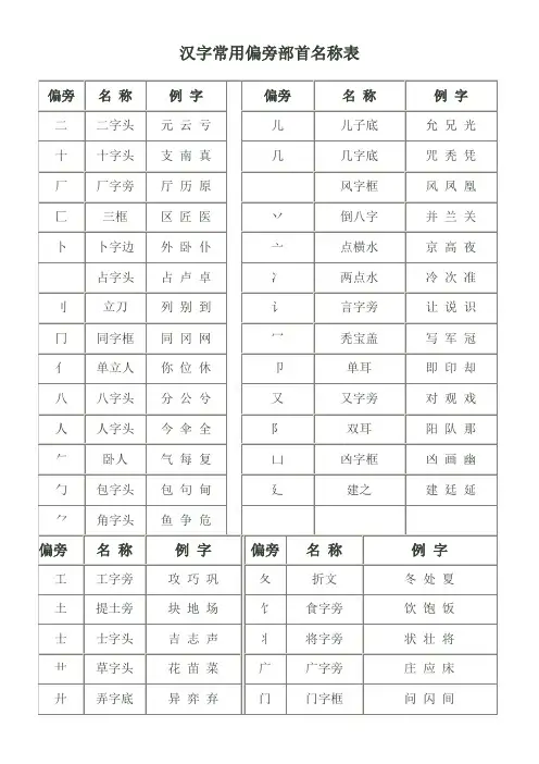 一年级语文汉字常用偏旁部首名称表