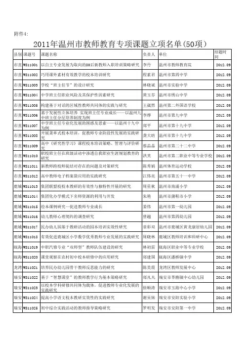 2011年温州市教师教育专项课题立项名单