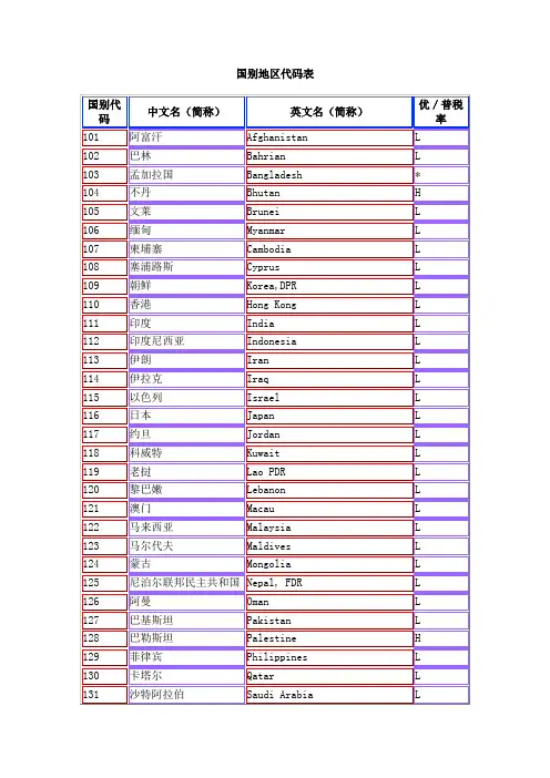 国别地区代码表