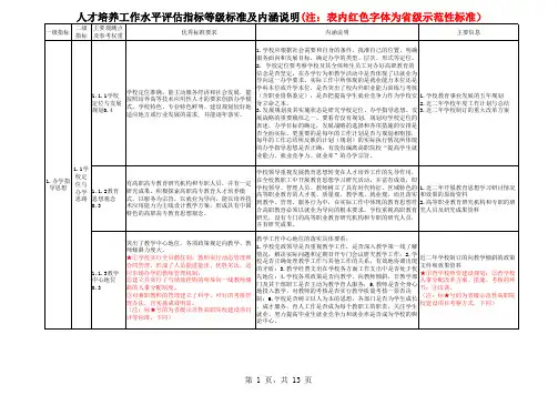 人才培养工作水平评估指标等级标准及内涵说明