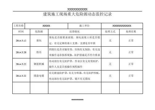 建筑施工现场重大危险源动态监控记录