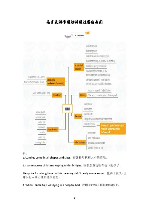 高考英语常用动词用法思维导图