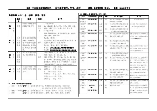 历史常识类 皇帝的谥号、尊号、年号(新)