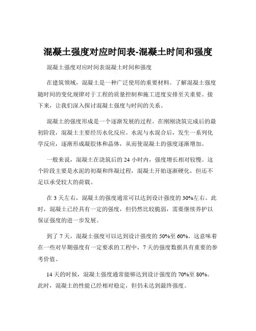 混凝土强度对应时间表-混凝土时间和强度