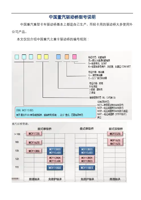 中国重汽驱动桥型号说明