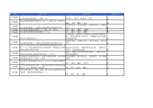 100考试题库