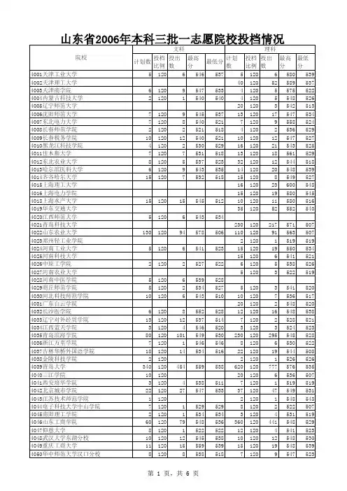 2006年院校投档情况(本科三批一志愿)