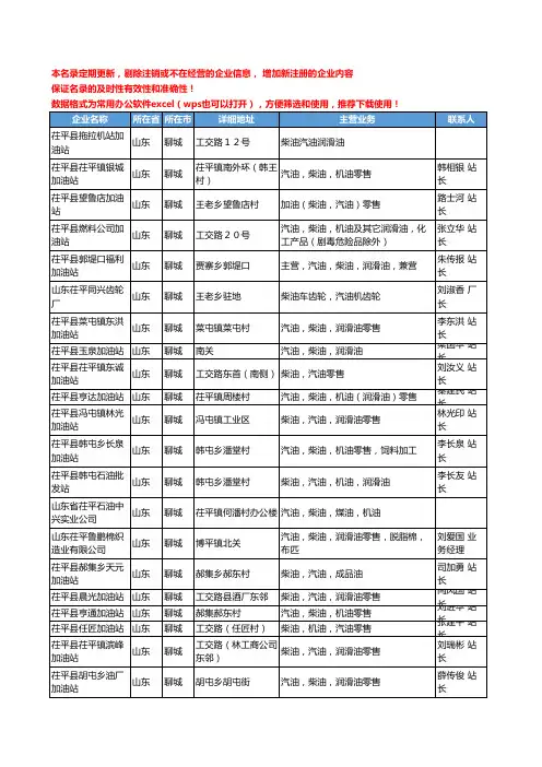 2020新版山东省聊城柴油工商企业公司名录名单黄页大全423家