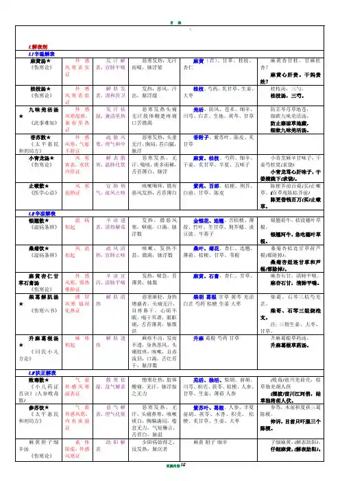 方剂学重点方剂表格整理,,,