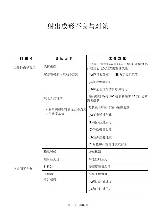 射出成形不良与对策