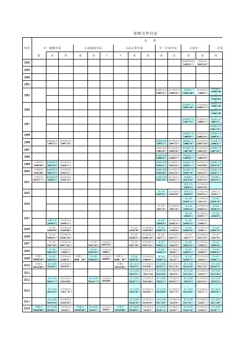 职称任职资格文件目录 (1)