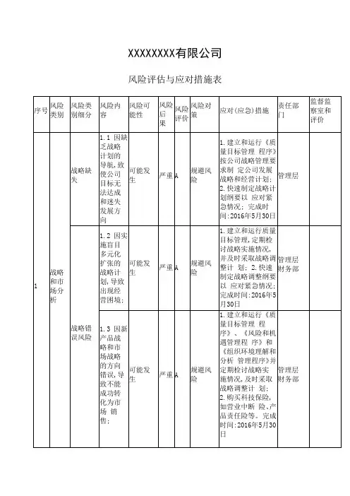 风险评估与应对措施实施案例汇总