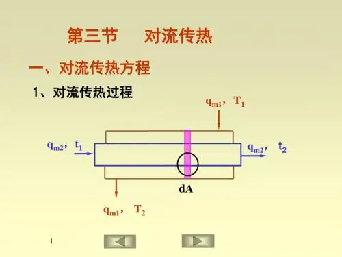4.3对流传热