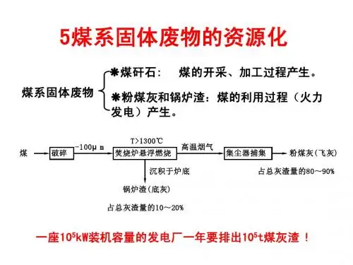 固废