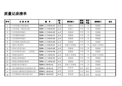 公司质量记录清单