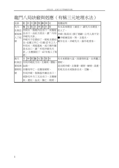 三元地理水法