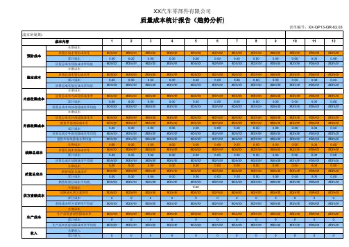质量成本趋势分析