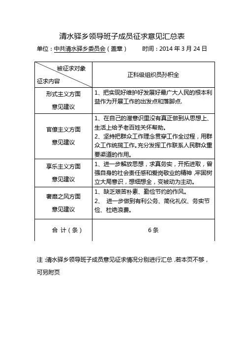 领导班子征求意见汇总杨1