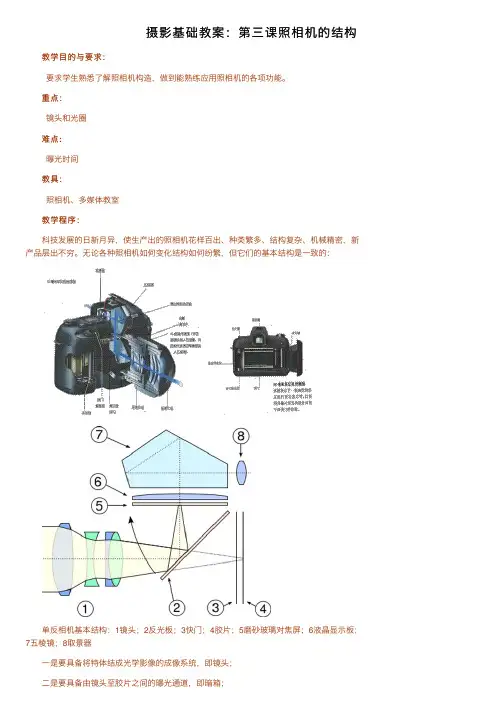摄影基础教案：第三课照相机的结构